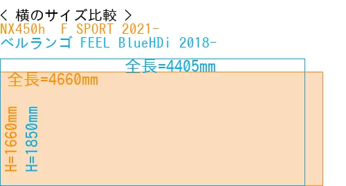 #NX450h+ F SPORT 2021- + ベルランゴ FEEL BlueHDi 2018-